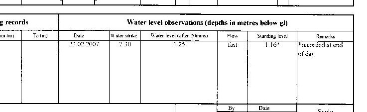 Basement construction soil investigation